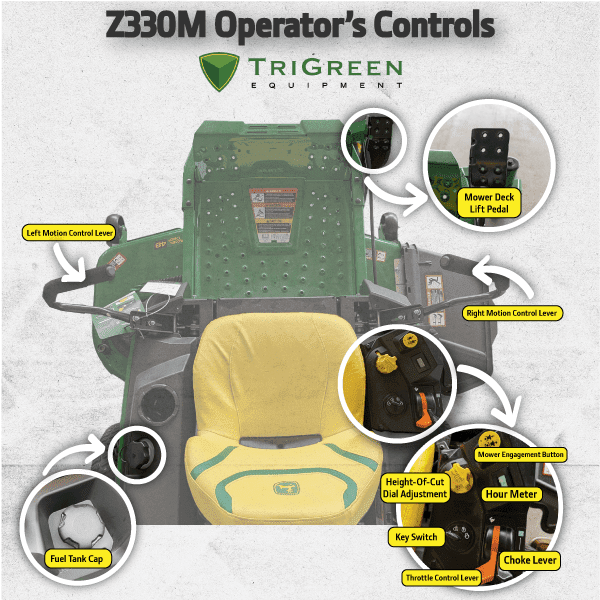 Z330M operator station