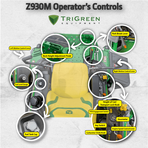 Z930M Operator Station with diagram of controls